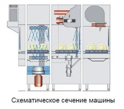 Машина посудомоечная Meiko Upster K-S 160/РЕКУПЕРАТОР медь/сушка прямая/деление 3 части – купить в RuOborudovanie.ru с доставкой до двери Купить машина посудомоечная meiko upster k-s 160/рекуператор медь/сушка прямая/деление 3 части – цена от завода, доставка до двери | RuOborudovanie.ru
